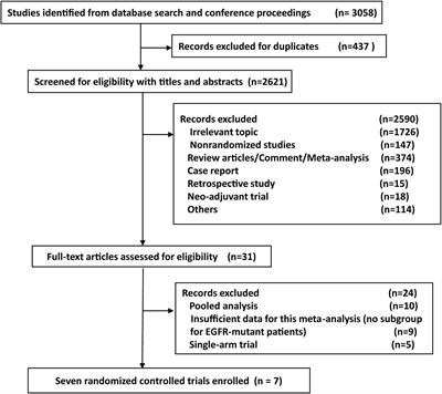 Adjuvant EGFR-TKIs for Patients With Resected EGFR-Mutant Non-Small Cell Lung Cancer: A Meta-Analysis of 1,283 Patients